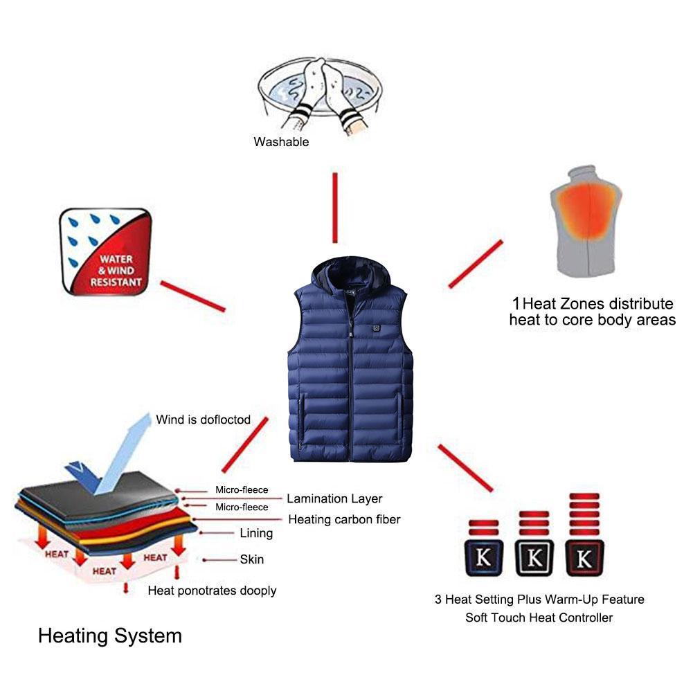 Rechargeable Heated Cotton Vest – Winter Thermal Electric Heating Vest