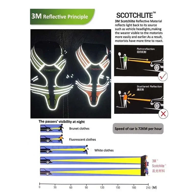 Truelove Reflective No-Pull Dog Harness – Adjustable Outdoor Sport Pet Vest with Handle (XS–XL, 5 Colors) | Pixel & Parcel Co.