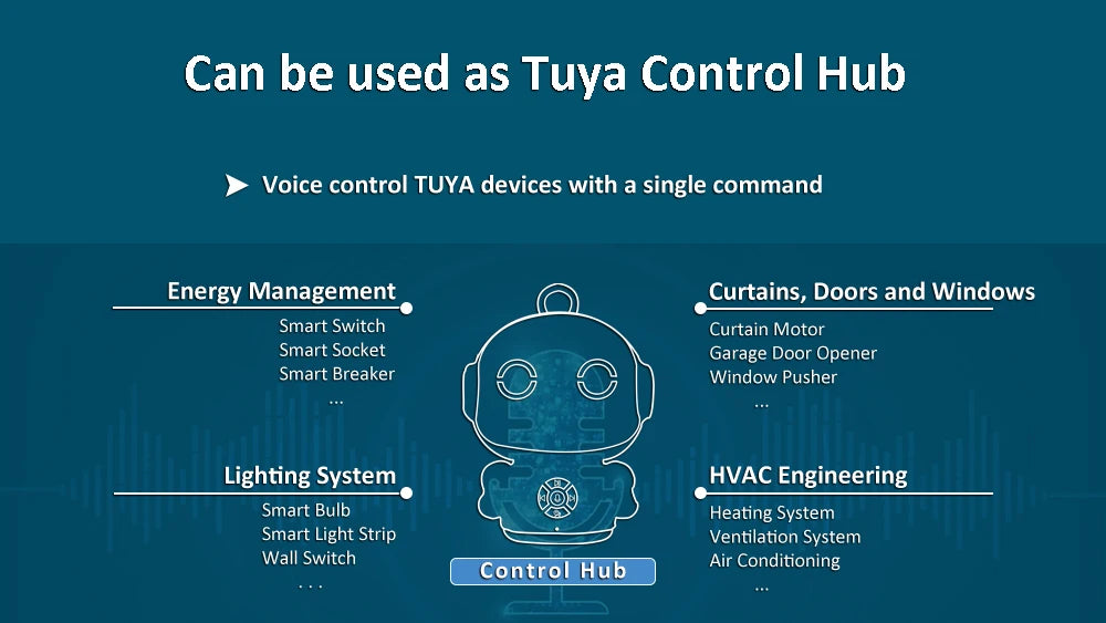Tuya Smart AI Robot – WiFi Enabled Speech Recognition & Voice Interactive Learning Toy