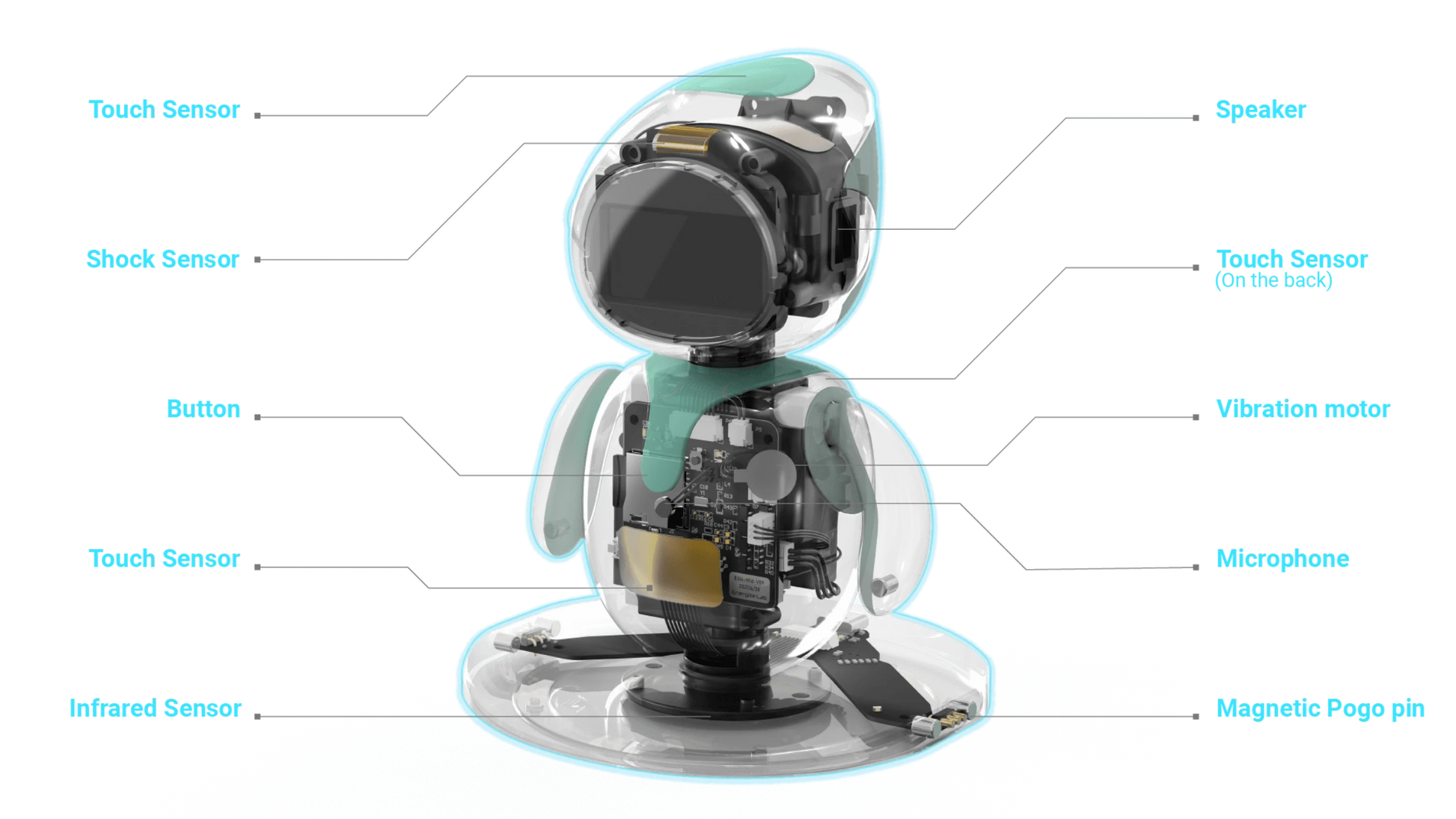 Eilik Smart Robot Pet – Emotional Desktop Companion Robot with Touch Interaction
